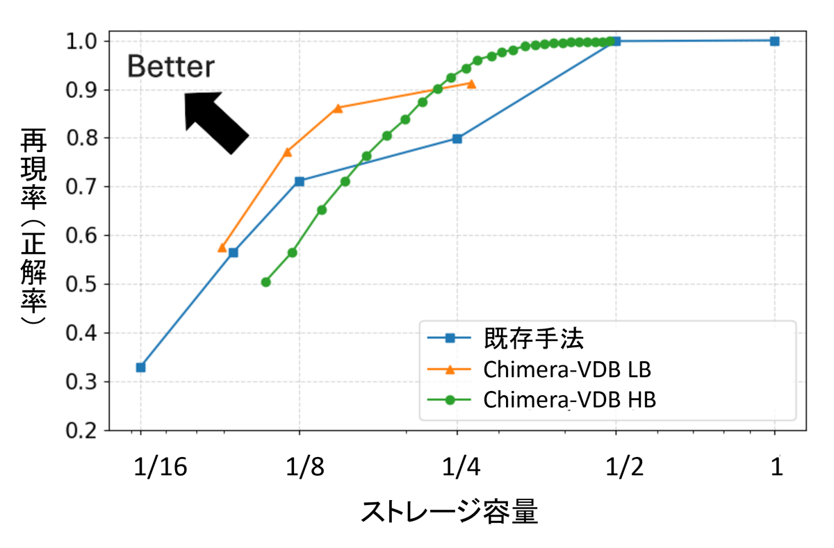図4　mdxを用いたChimera-VDBの実験結果の一例