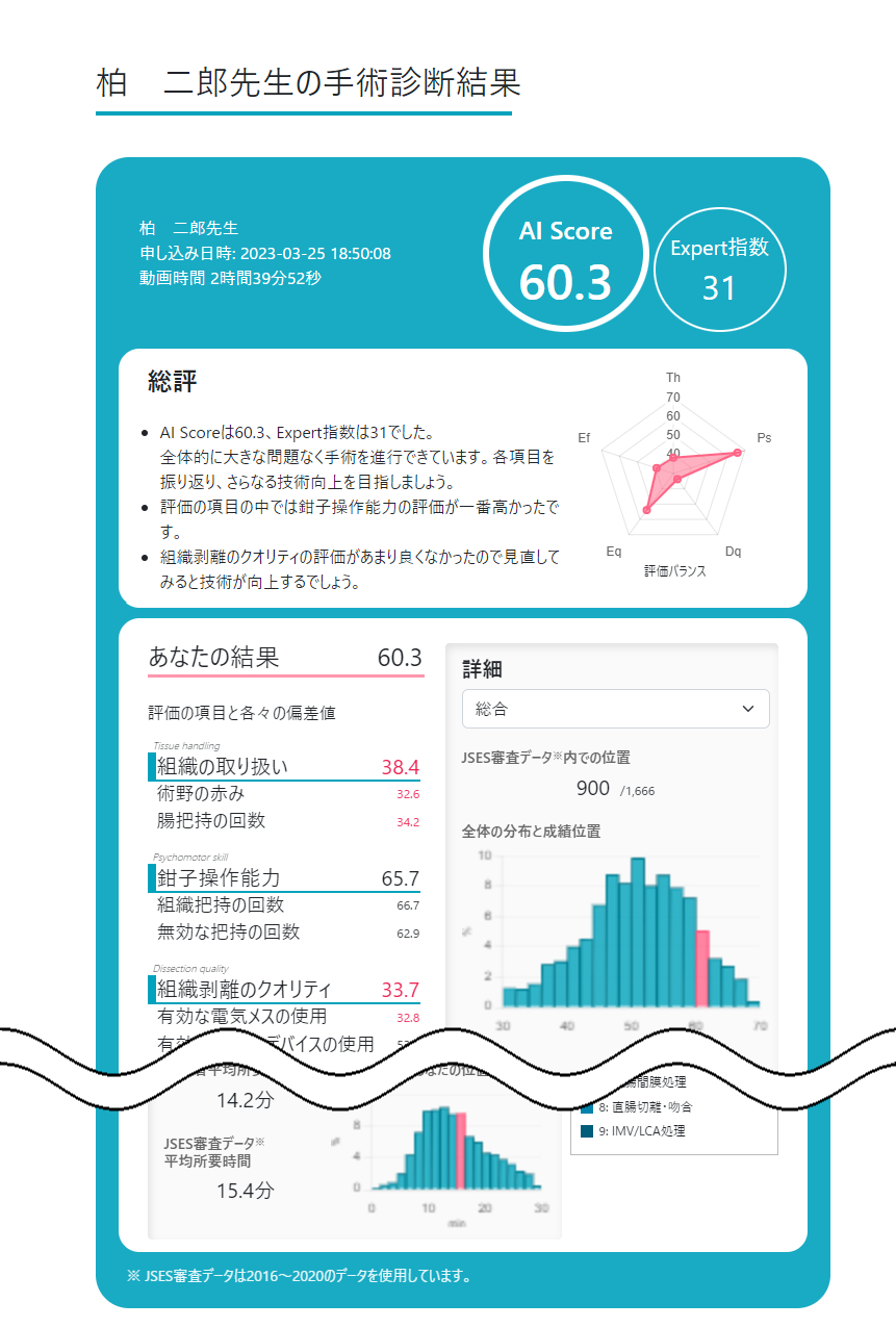 AIによる内視鏡外科手術の技能評価システムの開発 ～手術動画をもとに