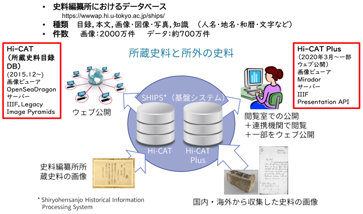 図1　東京大学史料編纂所のデータベース